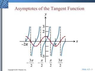 Asymptotes of the Tangent Function 
 
2 
3 
2 
 
3 
2 
 
 
2 
Copyright © 2011 Pearson, Inc. Slide 4.5 - 3 
 