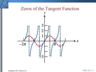 Zeros of the Tangent Function 
Copyright © 2011 Pearson, Inc. Slide 4.5 - 4 
 