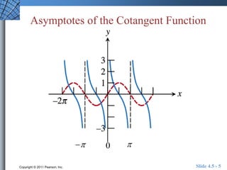 Asymptotes of the Cotangent Function 
  0 
Copyright © 2011 Pearson, Inc. Slide 4.5 - 5 
 