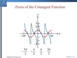Zeros of the Cotangent Function 
 
2 
3 
2 
 
3 
2 
 
 
2 
Copyright © 2011 Pearson, Inc. Slide 4.5 - 6 
 