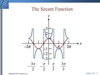 The Secant Function 
 
2 
3 
2 
 
3 
2 
 
 
2 
Copyright © 2011 Pearson, Inc. Slide 4.5 - 7 
 