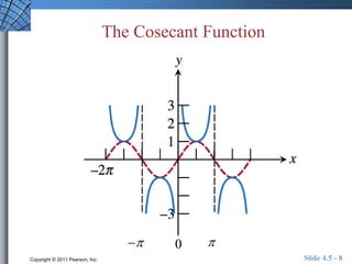 The Cosecant Function 
 0  
Copyright © 2011 Pearson, Inc. Slide 4.5 - 8 
 
