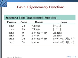 Basic Trigonometry Functions 
Copyright © 2011 Pearson, Inc. Slide 4.5 - 9 
 