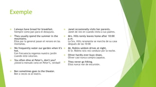 Exemple 
 I always have bread for breakfast. 
Siempre como pan para el desayuno. 
 They usually spend the summer in the 
mountains. 
Ellos por lo general pasan el verano en las 
montañas. 
 We frequently water our garden when it's 
hot. 
Con frecuencia regamos nuestro jardín 
cuando está caluroso. 
 You often dine at Peter's, don't you? 
¿Usted a menudo cena en Peter’s, verdad? 
 Ben sometimes goes to the theater. 
Ben a veces va al teatro. 
 Janet occasionally visits her parents. 
Janet de vez en cuando visita a sus padres. 
 Mrs. Hills rarely leaves home after 10:00 
p.m. 
La Sra. Hills raramente se marcha de su casa 
después de las 10:00 
 Mr. Robins seldom drives at night. 
El Sr. Robins rara vez conduce por la noche. 
 Oliver hardly ever buys shoes. 
Oliver casi nunca compra zapatos. 
 They never go hiking. 
Ellos nunca van de excursión. 
 