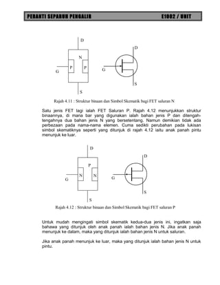 PERANTI SEPARUH PENGALIR E1002 / UNIT
Satu jenis FET lagi ialah FET Saluran P. Rajah 4.12 menunjukkan struktur
binaannya, di mana bar yang digunakan ialah bahan jenis P dan ditengah-
tengahnya dua bahan jenis N yang bersetentang. Namun demikian tidak ada
perbezaan pada nama-nama elemen. Cuma sedikti perubahan pada lukisan
simbol skematiknya seperti yang ditunjuk di rajah 4.12 iaitu anak panah pintu
menunjuk ke luar.
Untuk mudah mengingati simbol skematik kedua-dua jenis ini, ingatkan saja
bahawa yang ditunjuk oleh anak panah ialah bahan jenis N. Jika anak panah
menunjuk ke dalam, maka yang ditunjuk ialah bahan jenis N untuk saluran.
Jika anak panah menunjuk ke luar, maka yang ditunjuk ialah bahan jenis N untuk
pintu.
D
S
G
N
P
D
S
G
P
Rajah 4.11 : Struktur binaan dan Simbol Skematik bagi FET saluran N
D
S
G
P
N
D
S
G
N
Rajah 4.12 : Struktur binaan dan Simbol Skematik bagi FET saluran P
 
