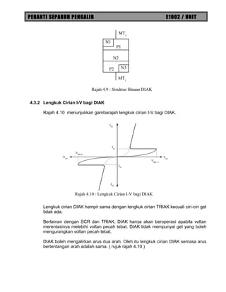 PERANTI SEPARUH PENGALIR E1002 / UNIT
4.3.2 Lengkuk Cirian I-V bagi DIAK
Rajah 4.10 menunjukkan gambarajah lengkuk cirian I-V bagi DIAK.
Lengkuk cirian DIAK hampir sama dengan lengkuk cirian TRIAK kecuali ciri-ciri get
tidak ada.
Berlainan dengan SCR dan TRIAK, DIAK hanya akan beroperasi apabila voltan
merentasinya melebihi voltan pecah tebat. DIAK tidak mempunyai get yang boleh
mengurangkan voltan pecah tebat.
DIAK boleh mengalirkan arus dua arah. Oleh itu lengkuk cirian DIAK semasa arus
bertentangan arah adalah sama. ( rujuk rajah 4.10 )
P1
N2
P2
N1
N3
MT2
MT1
Rajah 4.9 : Struktur Binaan DIAK
VMT
-VMT
IMT
-IMT
Rajah 4.10 : Lengkuk Cirian I-V bagi DIAK
-VBR( R )
VBR( F )
IH1
-IH1
 