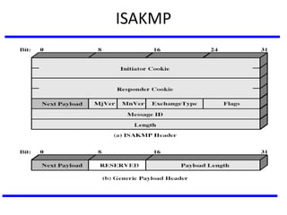 ISAKMP
 