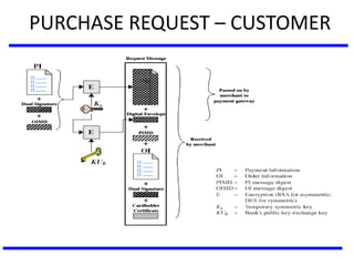 PURCHASE REQUEST – CUSTOMER
 