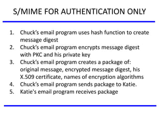 S/MIME FOR AUTHENTICATION ONLY
1. Chuck’s email program uses hash function to create
message digest
2. Chuck’s email program encrypts message digest
with PKC and his private key
3. Chuck’s email program creates a package of:
original message, encrypted message digest, his
X.509 certificate, names of encryption algorithms
4. Chuck’s email program sends package to Katie.
5. Katie's email program receives package
 