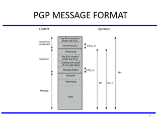 81
PGP MESSAGE FORMAT
 