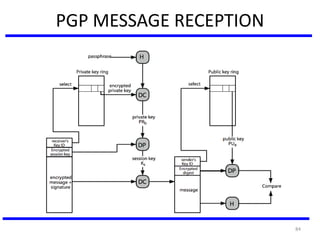 84
PGP MESSAGE RECEPTION
 