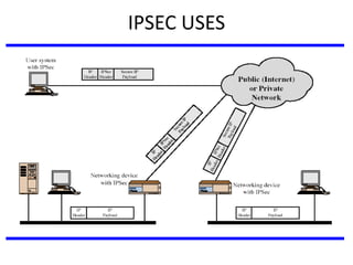 IPSEC USES
 