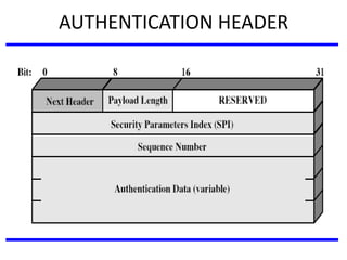 AUTHENTICATION HEADER
 