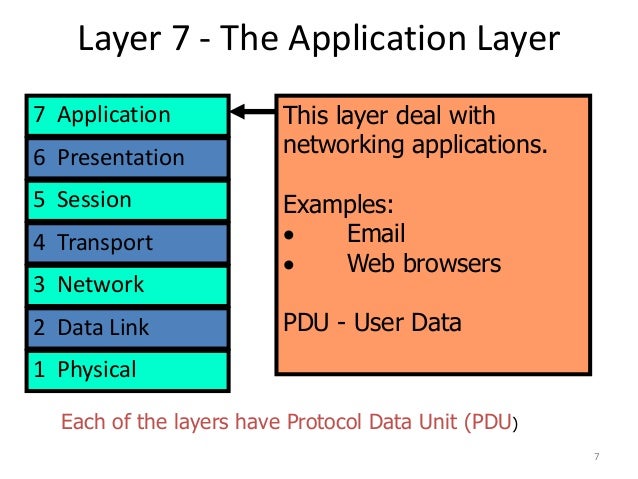 7 layer of networking