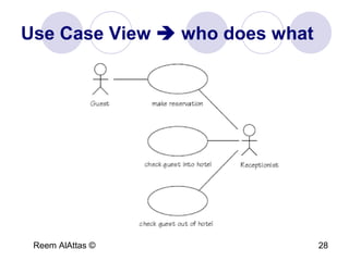 Reem AlAttas © 28
Use Case View  who does what
 