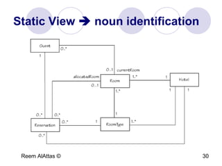Reem AlAttas © 30
Static View  noun identification
 