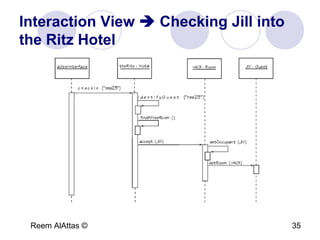 Reem AlAttas © 35
Interaction View  Checking Jill into
the Ritz Hotel
 
