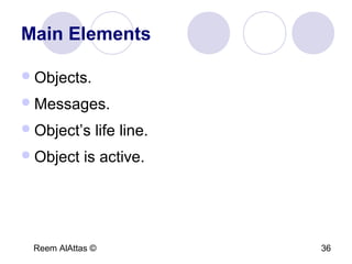 Reem AlAttas © 36
Main Elements
Objects.
Messages.
Object’s life line.
Object is active.
 