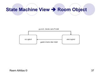 Reem AlAttas © 37
State Machine View  Room Object
 
