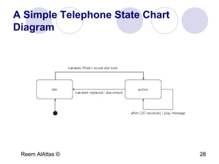 Reem AlAttas © 28
A Simple Telephone State Chart
Diagram
 