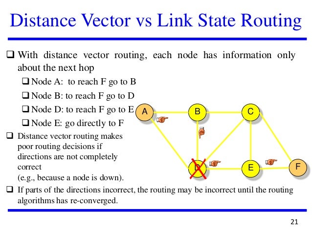 distance vector routing vs link state routing Routing basics from docwiki link-state versus distance vector each router builds a picture of the entire network in its routing tables distance vector. distance vector routing vs link state routing Routing basics from docwiki link-state versus distance vector each router builds a picture of the entire network in its routing tables distance vector.
