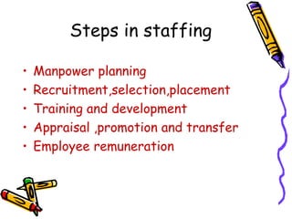 Steps in staffing
• Manpower planning
• Recruitment,selection,placement
• Training and development
• Appraisal ,promotion and transfer
• Employee remuneration
 