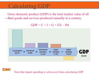 Calculating GDP
Gross domestic product (GDP) is the total market value of all
final goods and services produced annually in a country.
GDP = C + I + G + EX – IM
Note that import spending is subtracted when calculating GDP.
 