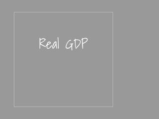 Real GDP
 