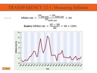 TRANSPARENCY 12-1: Measuring Inflation
 