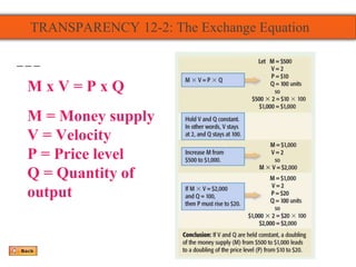 TRANSPARENCY 12-2: The Exchange Equation
M x V = P x Q
M = Money supply
V = Velocity
P = Price level
Q = Quantity of
output
 