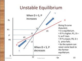 Unstable Equilibrium
Rs
0
Qx
D
D
S
S
P’
E
Q’
P1
d1
s1
When D > S, P
increases
Rising D-curve
(luxuries).
• E is equilibrium.
• If P is higher, P1, D >
S, so P rises.
• If P is lower, P0, D <
S, price falls.
• So the system can
never come back to
the former
equilibrium.
When D < S, P
decreases
s2
d2
P0
1317/04/2016 Prabha Panth
 