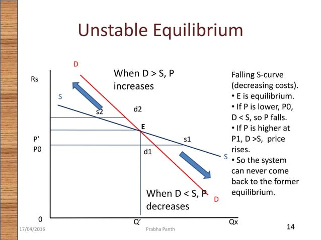 Market Equilibrium | PPT