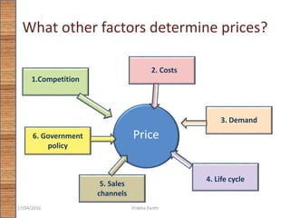 What other factors determine prices?
Price
1.Competition
2. Costs
3. Demand
4. Life cycle
5. Sales
channels
6. Government
policy
17/04/2016 Prabha Panth
 