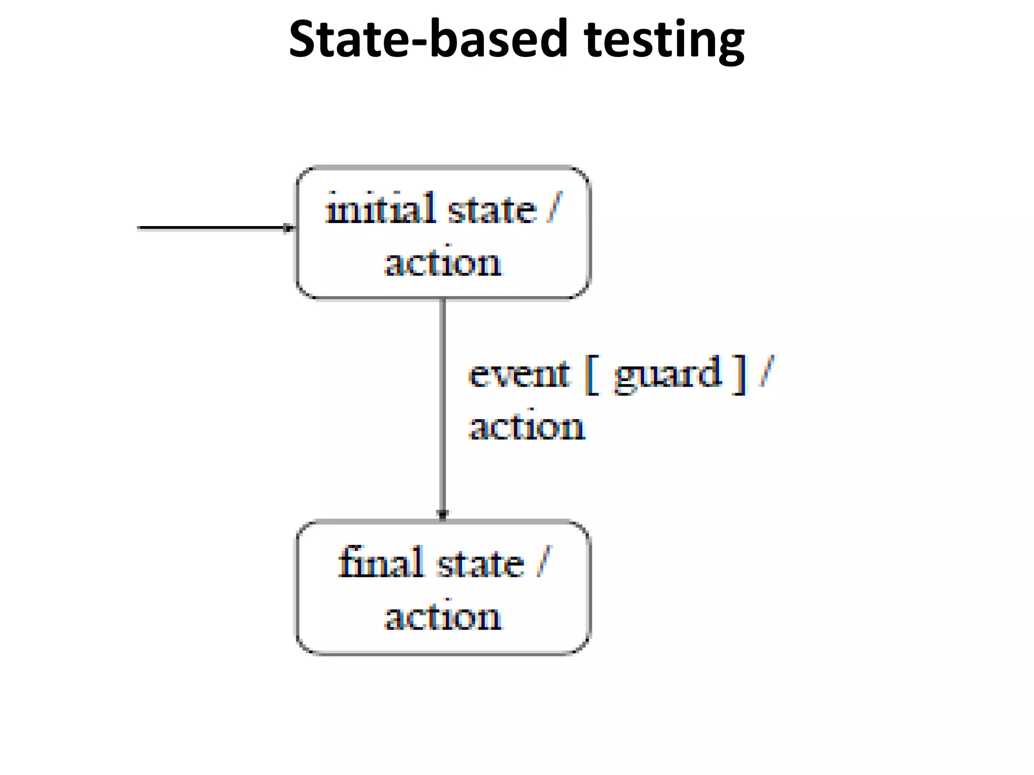 State-based testing
 