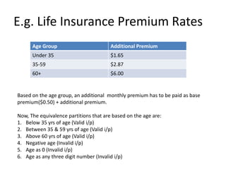 E.g. Life Insurance Premium Rates
Age Group Additional Premium
Under 35 $1.65
35-59 $2.87
60+ $6.00
Based on the age group, an additional monthly premium has to be paid as base
premium($0.50) + additional premium.
Now, The equivalence partitions that are based on the age are:
1. Below 35 yrs of age (Valid i/p)
2. Between 35 & 59 yrs of age (Valid i/p)
3. Above 60 yrs of age (Valid i/p)
4. Negative age (Invalid i/p)
5. Age as 0 (Invalid i/p)
6. Age as any three digit number (Invalid i/p)
 