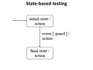 State-based testing
 