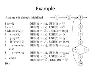 Example
Assume y is already initialized
1 s:= 0;
2 x:= 0;
3 while (x<y) {
4 x:=x+3;
5 y:=y+2;
6 if (x+y<10)
7 s:=s+x+y;
else
8 s:=s+x-y;
9. end if
10.}
DEF(1) := {s}, USE(1) :=
DEF(2) := {x}, USE(2) :=
DEF(3) := , USE(3) := {x,y}
DEF(4) := {x}, USE(4) := {x}
DEF(5) := {y}, USE(5) := {y}
DEF(6) := , USE(6) := {x,y}
DEF(7) := {s}, USE(7) := {s,x,y}
DEF(8) := {s}, USE(8) := {s,x,y}
DEF(9) := , USE(9) :=
DEF(10) := , USE(10) :=
1 2 3
4
5
6
7 8
9
10
 