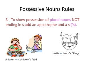 Possessive Nouns Rules
3- To show possession of plural nouns NOT
ending in s add an apostrophe and a s (‘s).
children => children’s food
teeth => teeth’s fillings
 