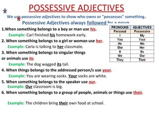 POSSESSIVE ADJECTIVES
We use possessive adjectives to show who owns or "possesses" something.
Possessive Adjectives always followed by a noun.
1.When something belongs to a boy or man use his.
Example: Carl finished his homework early.
2. When something belongs to a girl or woman use her.
Example: Carla is talking to her classmate.
3. When something belongs to singular things
or animals use its
Example: The dog wagged its tail.
4. When things belongs to the addressed person/s use your.
Example: You are wearing socks. Your socks are white.
5. When something belongs to the speaker use our.
Example: Our classroom is big.
6. When something belongs to a group of people, animals or things use their.
Example: The children bring their own food at school.
 