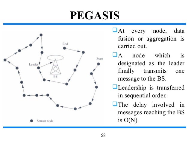 ad hoc and sensor networks pdf