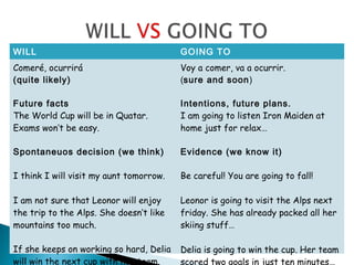WILL GOING TO
Comeré, ocurrirá
(quite likely)
Future facts
The World Cup will be in Quatar.
Exams won’t be easy.
Spontaneuos decision (we think)
I think I will visit my aunt tomorrow.
I am not sure that Leonor will enjoy
the trip to the Alps. She doesn’t like
mountains too much.
If she keeps on working so hard, Delia
will win the next cup with her team.
Voy a comer, va a ocurrir.
(sure and soon)
Intentions, future plans.
I am going to listen Iron Maiden at
home just for relax…
Evidence (we know it)
Be careful! You are going to fall!
Leonor is going to visit the Alps next
friday. She has already packed all her
skiing stuff…
Delia is going to win the cup. Her team
scored two goals in just ten minutes…
 