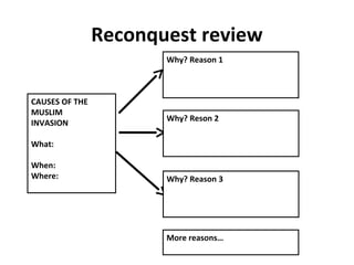 Reconquest review
CAUSES OF THE
MUSLIM
INVASION
What:
When:
Where:
Why? Reason 1
Why? Reson 2
Why? Reason 3
More reasons…
 