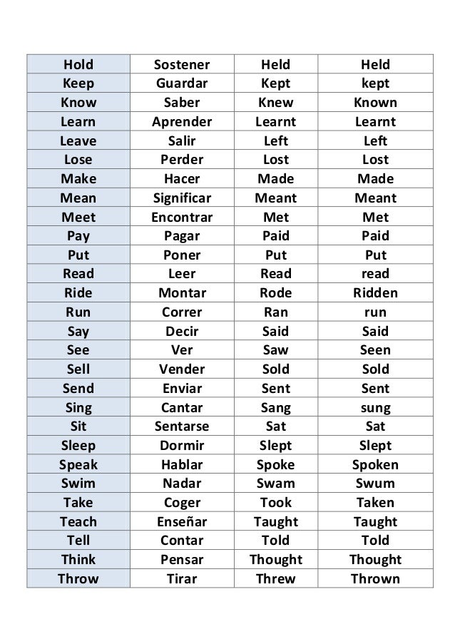 Unit 4. past simple