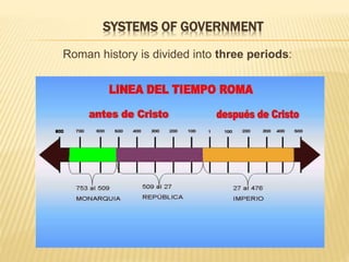 SYSTEMS OF GOVERNMENT
Roman history is divided into three periods:
 