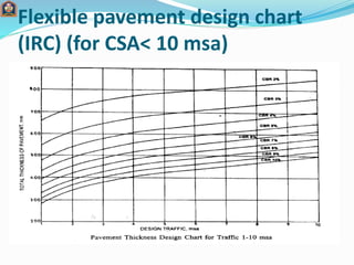 Design of rigid pavement as per
IRC-58:2002
Stress acting on the rigid pavement are:
 Wheel load stress
Interior loading...