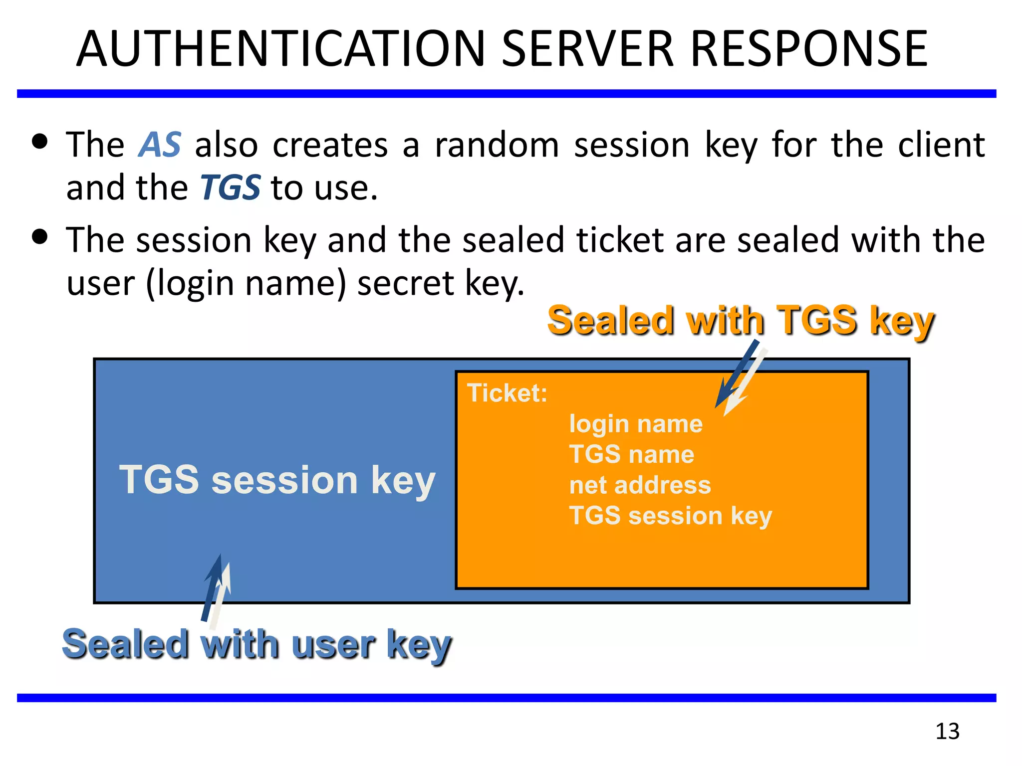 13
AUTHENTICATION SERVER RESPONSE
• The AS also creates a random session key for the client
and the TGS to use.
• The session key and the sealed ticket are sealed with the
user (login name) secret key.
TGS session key
Ticket:
login name
TGS name
net address
TGS session key
Sealed with user key
Sealed with TGS key
 