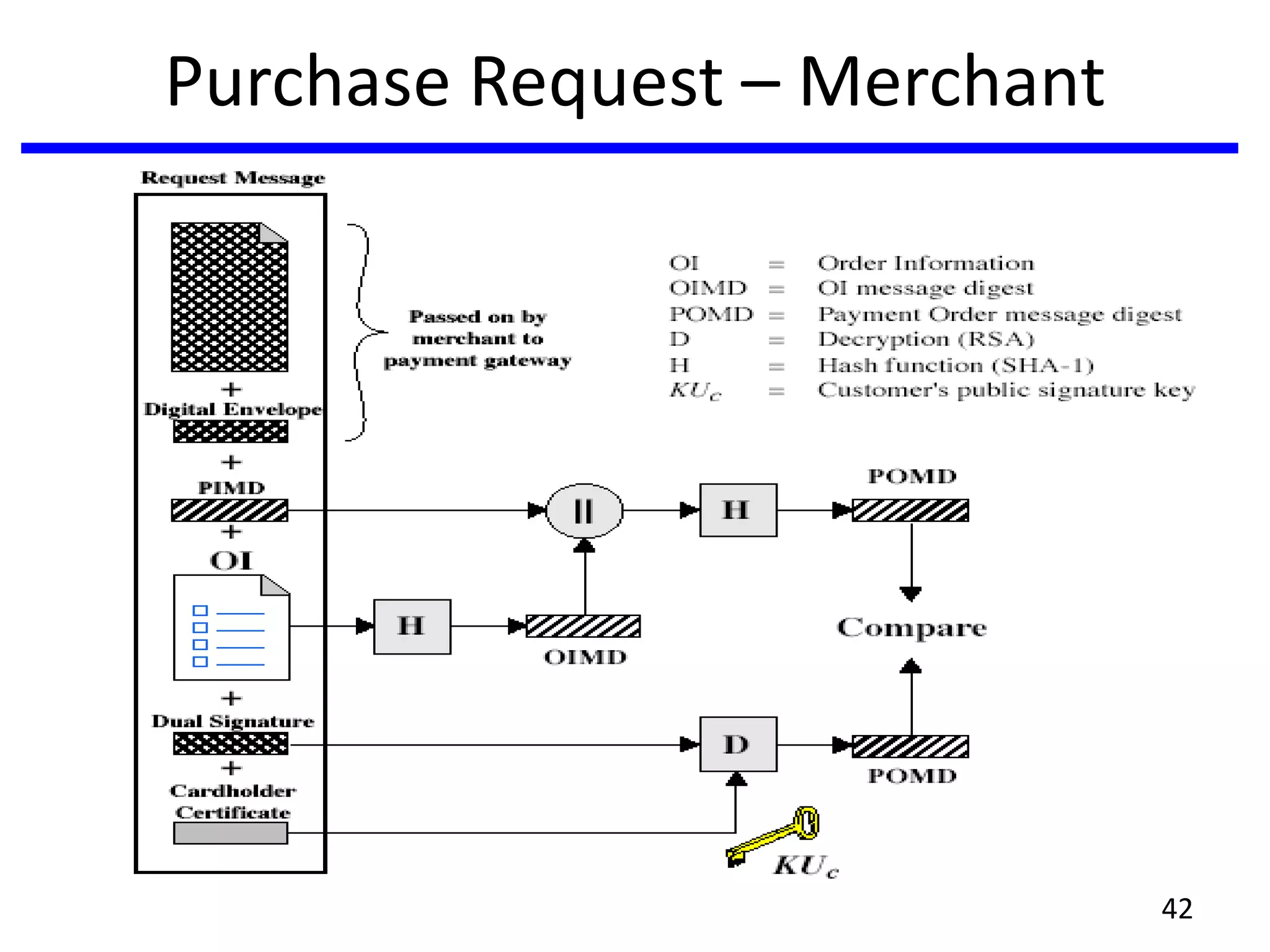Purchase Request – Merchant
42
 