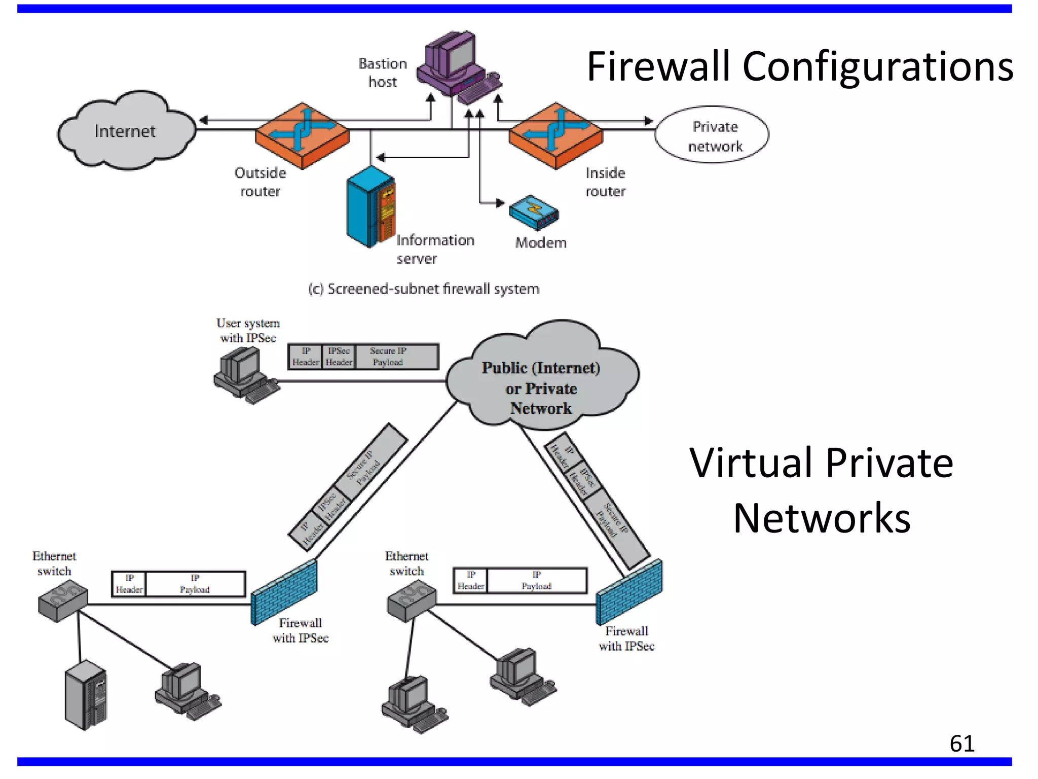 Firewall Configurations
61
Virtual Private
Networks
 