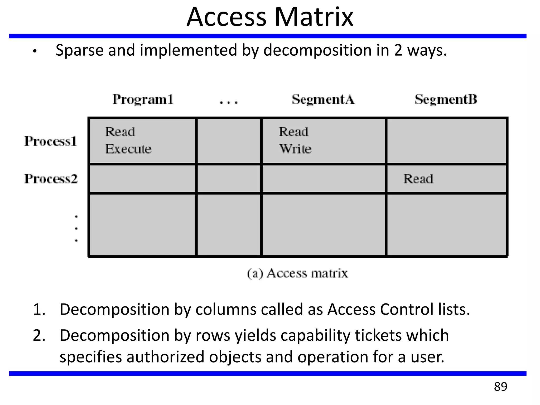 Access Matrix
• Sparse and implemented by decomposition in 2 ways.
1. Decomposition by columns called as Access Control lists.
2. Decomposition by rows yields capability tickets which
specifies authorized objects and operation for a user.
89
 