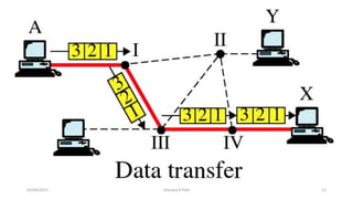03/04/2017 Jitendra R Patil 13
 
